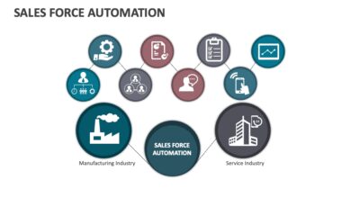 sales force automation